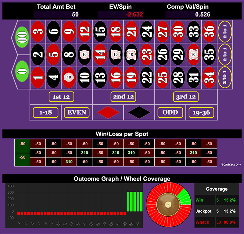 Roulette Bet Analyzer bets for 6 Pack 🏋️‍♂️