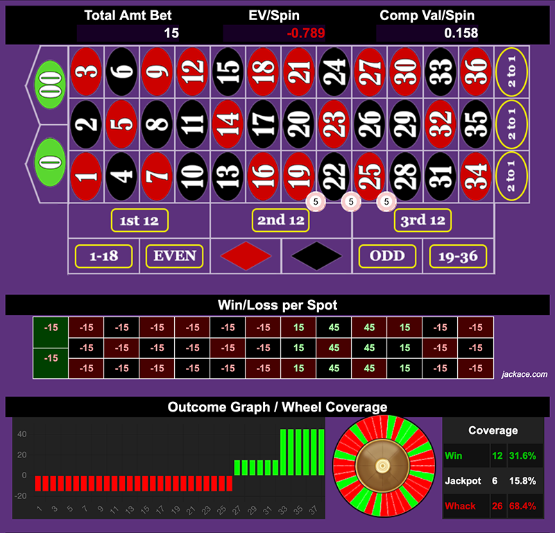 Roulette Bet Analyzer bets for Tag Team the Streets