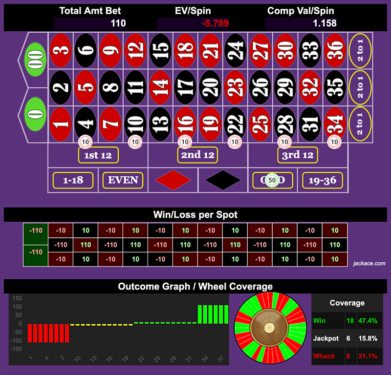 Roulette Bet Analyzer bets for 6 Odd Streets