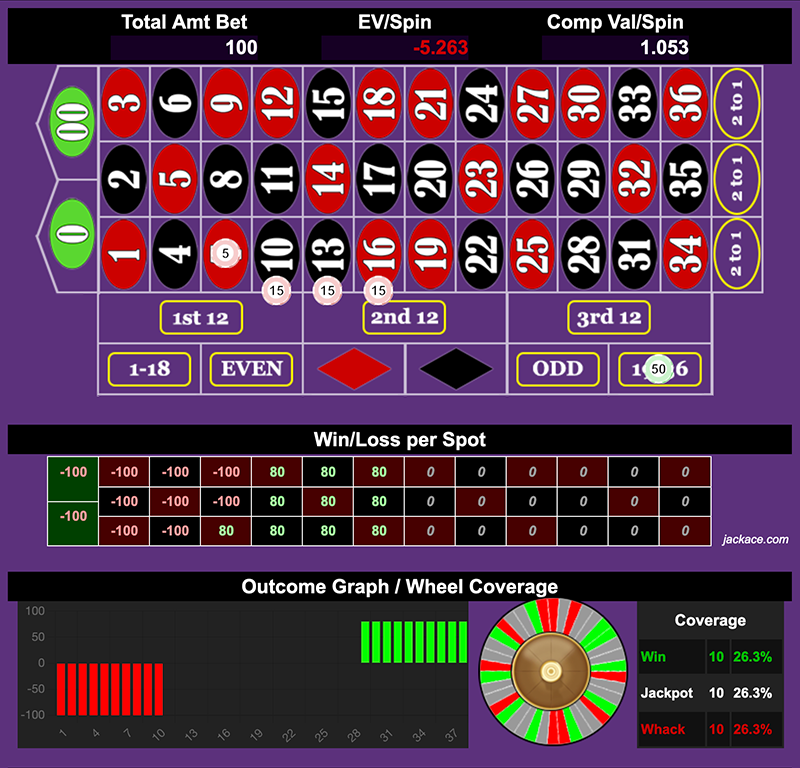 Roulette Bet Analyzer bets for Hang Until You Bang