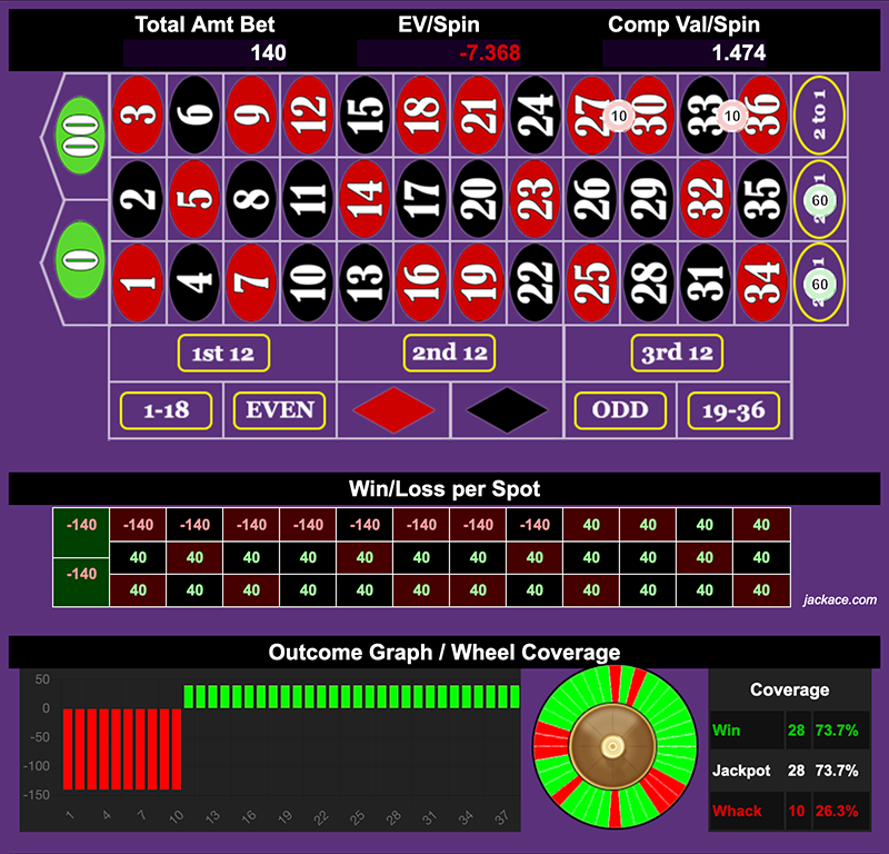 Roulette Bet Analyzer bets for Roman Ladder 🇮🇹