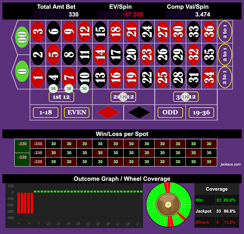 Roulette Bet Analyzer bets for Ditch & Be Rich