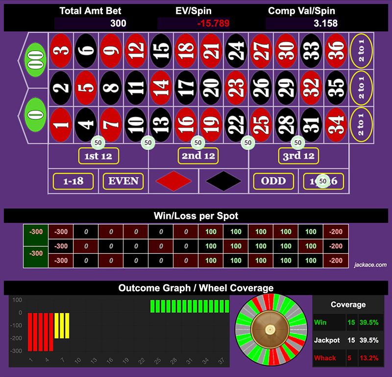 Roulette Bet Analyzer bets for Tennessee 2 Step