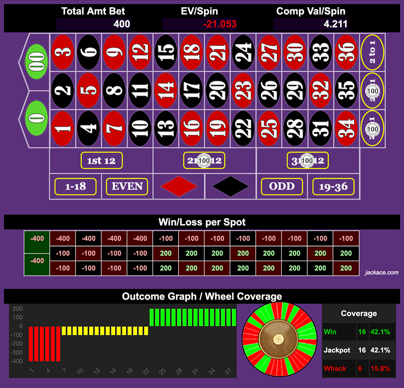 Roulette Bet Analyzer bets for Obey the Columns