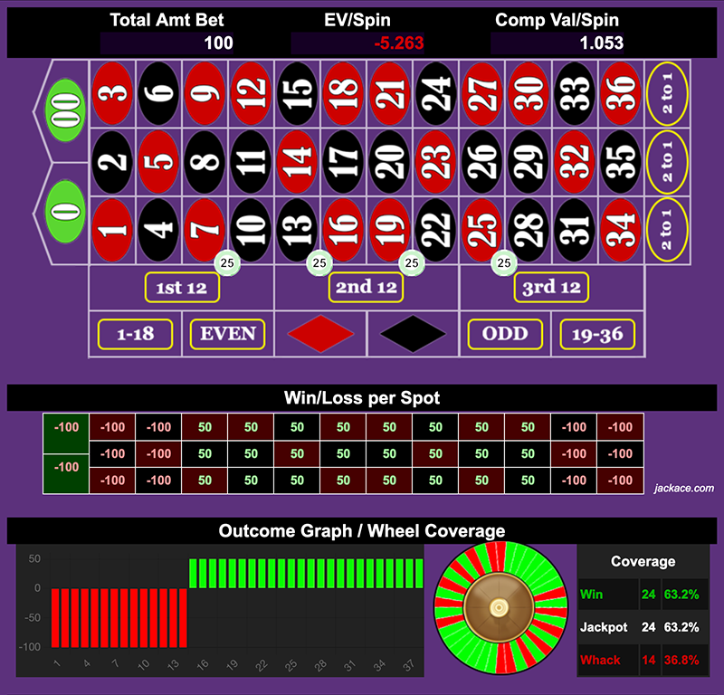 Roulette Bet Analyzer bets for 5 Black Bullets