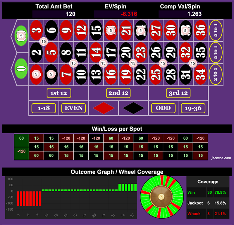 Roulette Bet Analyzer bets for 6@6