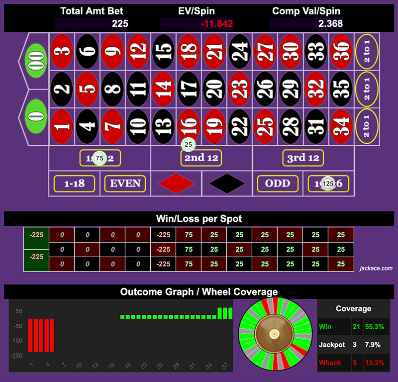 Roulette Bet Analyzer bets for 25 to the Sky