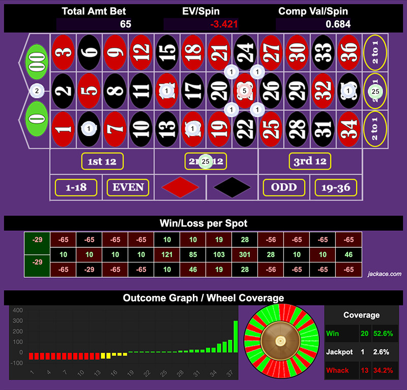 Roulette Bet Analyzer bets for The Neighborhood