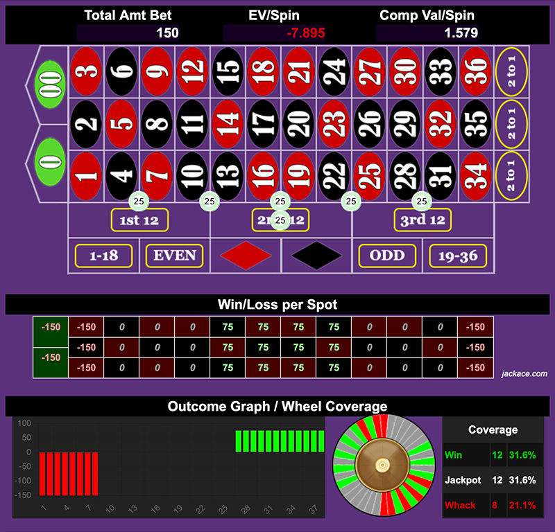 Roulette Bet Analyzer bets for Underdog