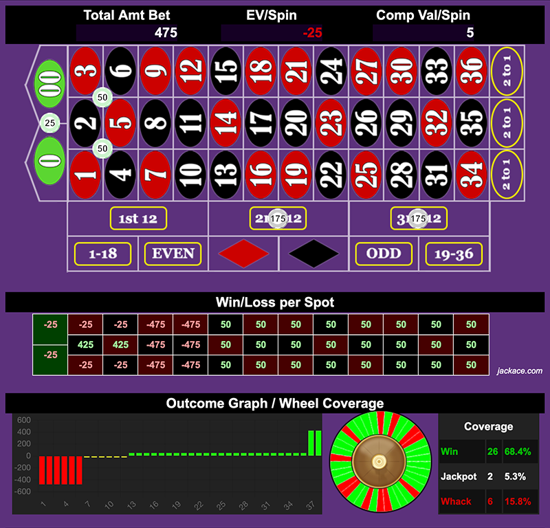 Roulette Bet Analyzer bets for Lift Off 🚀