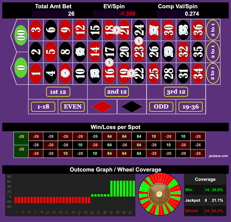 Roulette Bet Analyzer bets for Finger It 👉👌