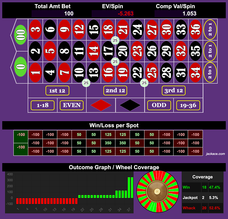 Roulette Bet Analyzer bets for Stop the Cap 🚫🧢