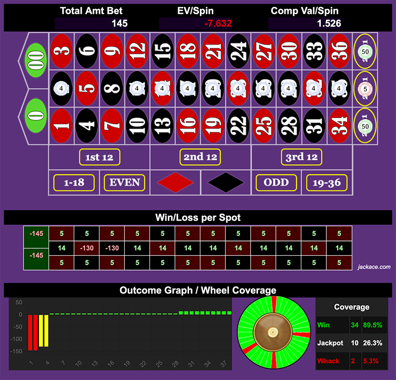 Roulette Bet Analyzer bets for Stairway to Heaven 👼