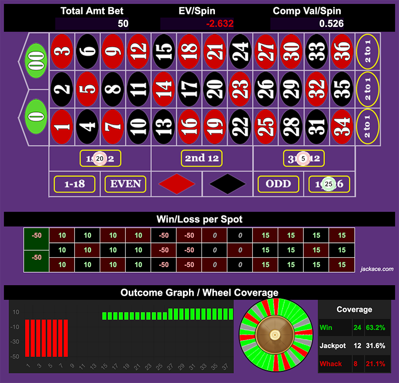 Roulette Bet Analyzer bets for DD Method 🍈🍈