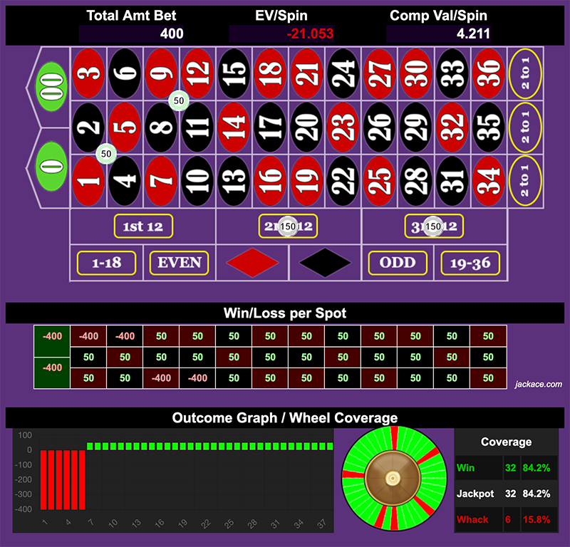 Roulette Bet Analyzer bets for Roman Scotch 🥃