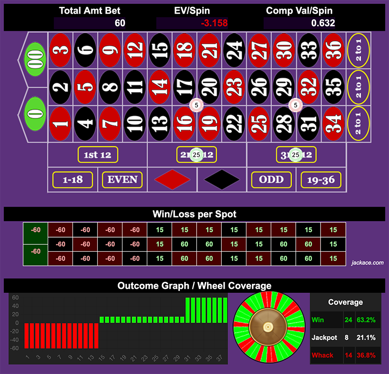 Roulette Bet Analyzer bets for Fibonacci Crack House