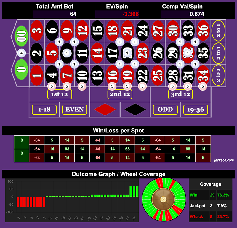 Roulette Bet Analyzer bets for Lowball Cheap Skate 🛼🛼