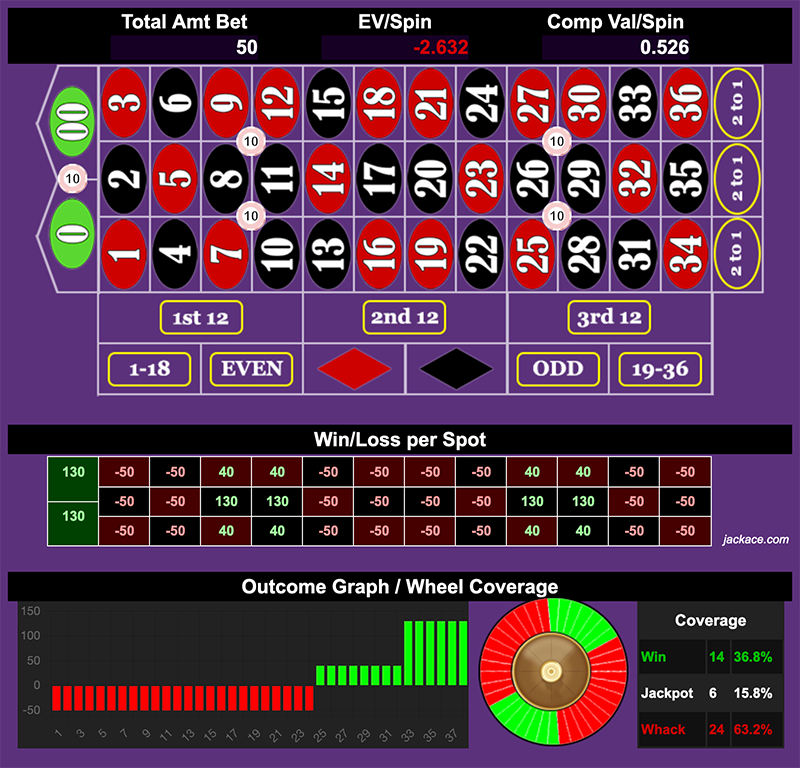 Roulette Bet Analyzer bets for Monopoly Money 💸