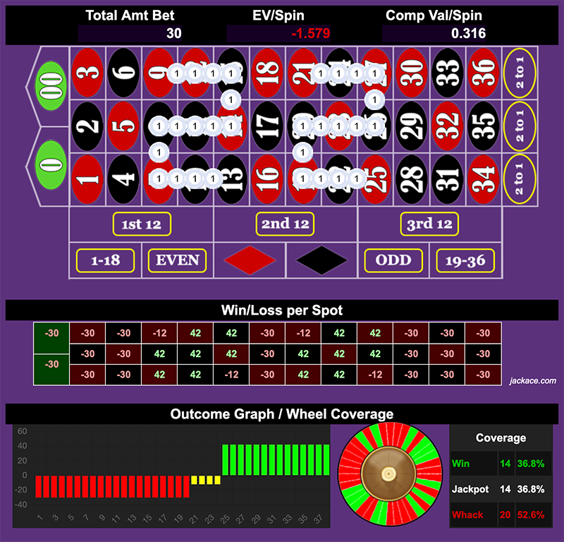 Roulette Bet Analyzer bets for Hawk Two Ah 💦