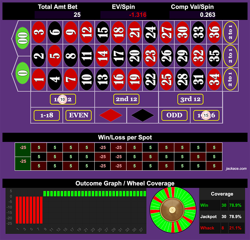 Roulette Bet Analyzer bets for Broke Dick Degen 🍆