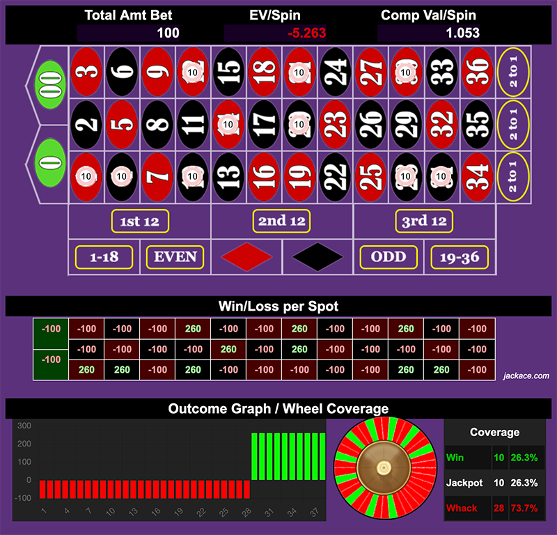 Roulette Bet Analyzer bets for It's My Birthday