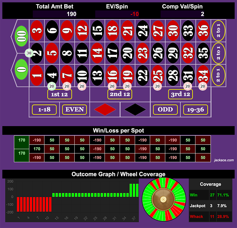 Roulette Bet Analyzer bets for Streets of Rage