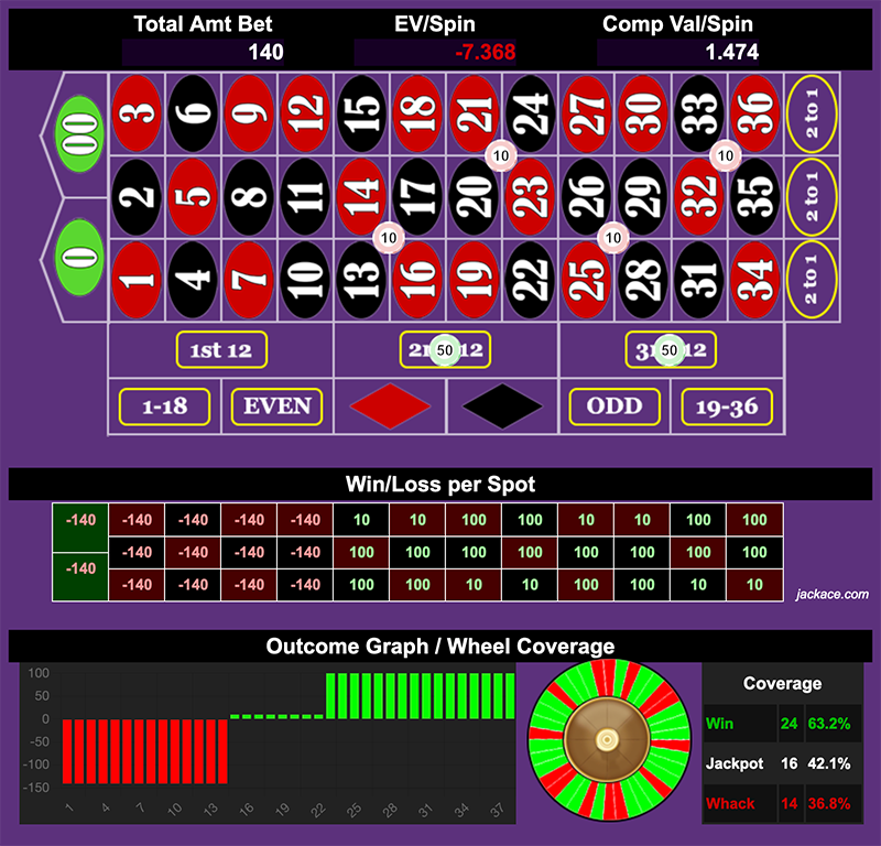 Roulette Bet Analyzer bets for Press Your Luck 🔘