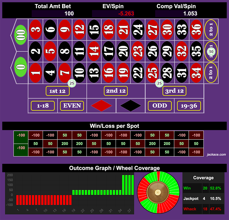 Roulette Bet Analyzer bets for Clean Up on the Middle Aisle 🧹🧹