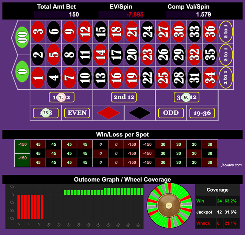 Roulette Bet Analyzer bets for Double Barrel Shotgun 🛢️🛢️