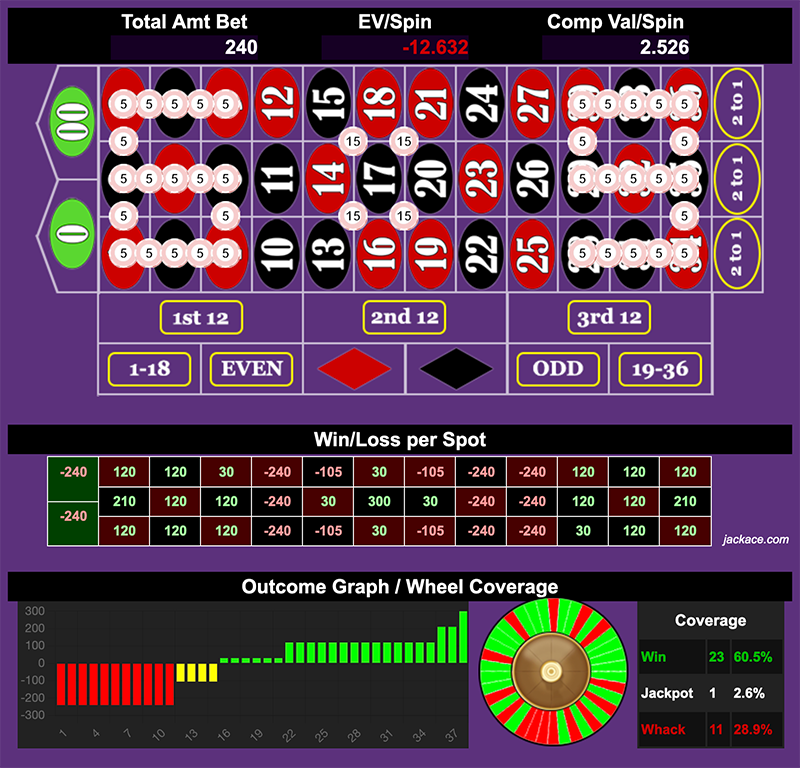 Roulette Bet Analyzer bets for 6.9 ☯️