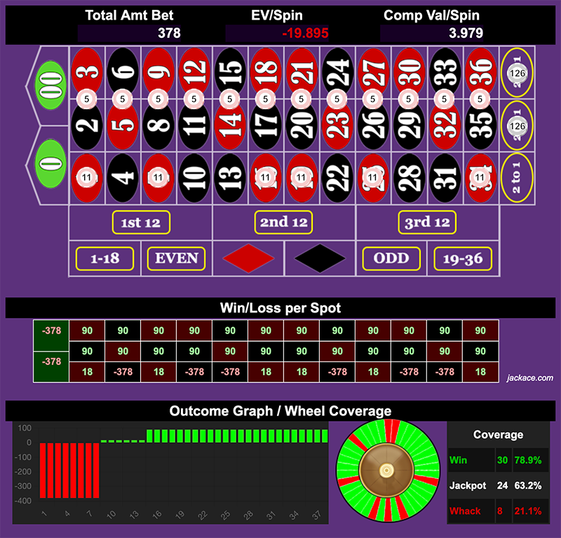 Roulette Bet Analyzer bets for Heaven's Door 👼👼