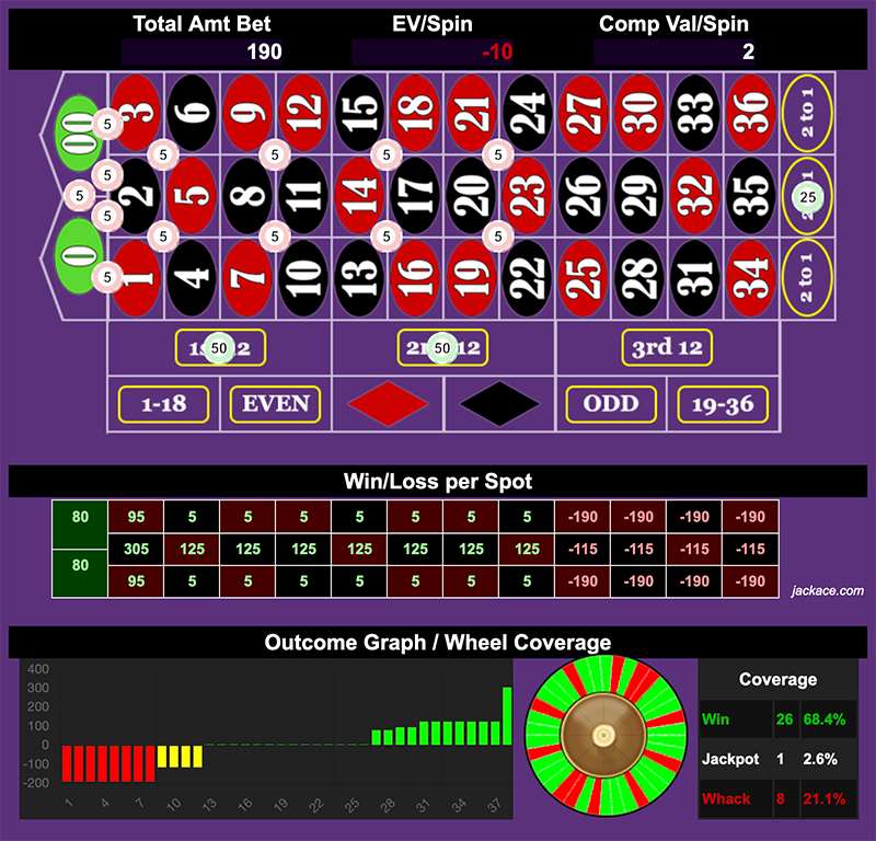 Roulette Bet Analyzer bets for Top Hat 🎩