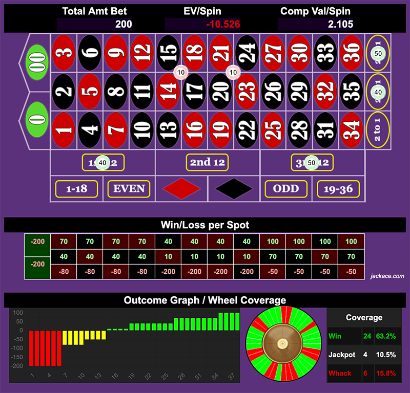 Roulette Bet Analyzer bets for Slot Machine Roulette 🎰🎰