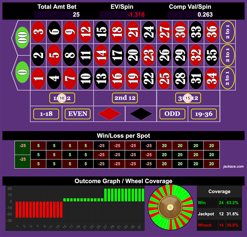 Roulette Bet Analyzer bets for Lock Stock Reverse Hopscotch