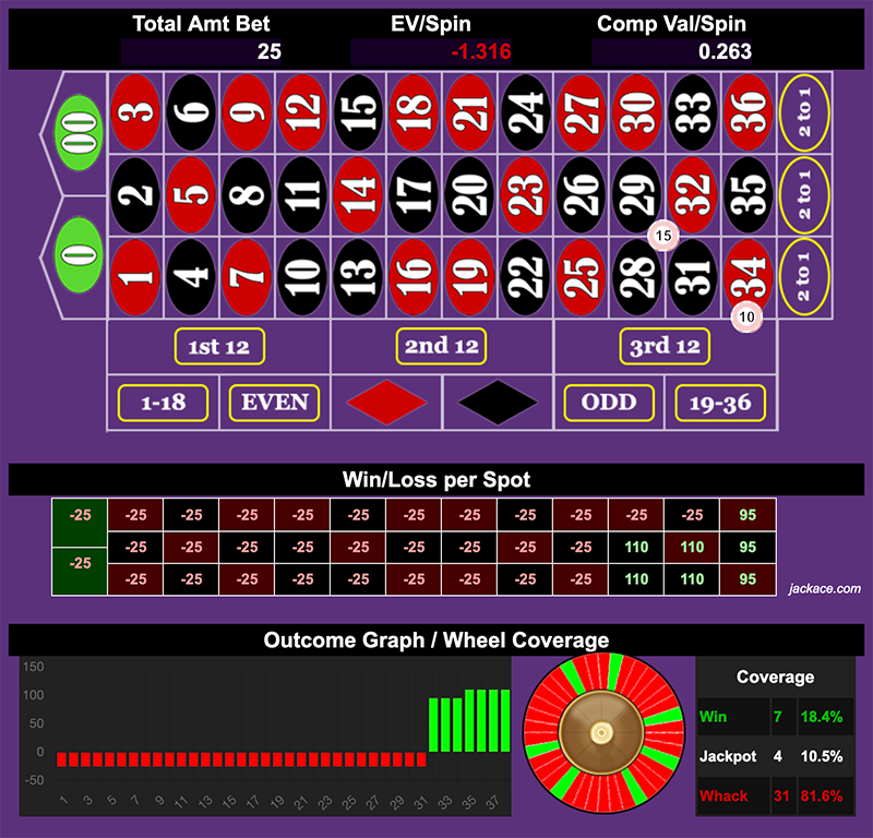 Roulette Bet Analyzer bets for That's a Stupid Name