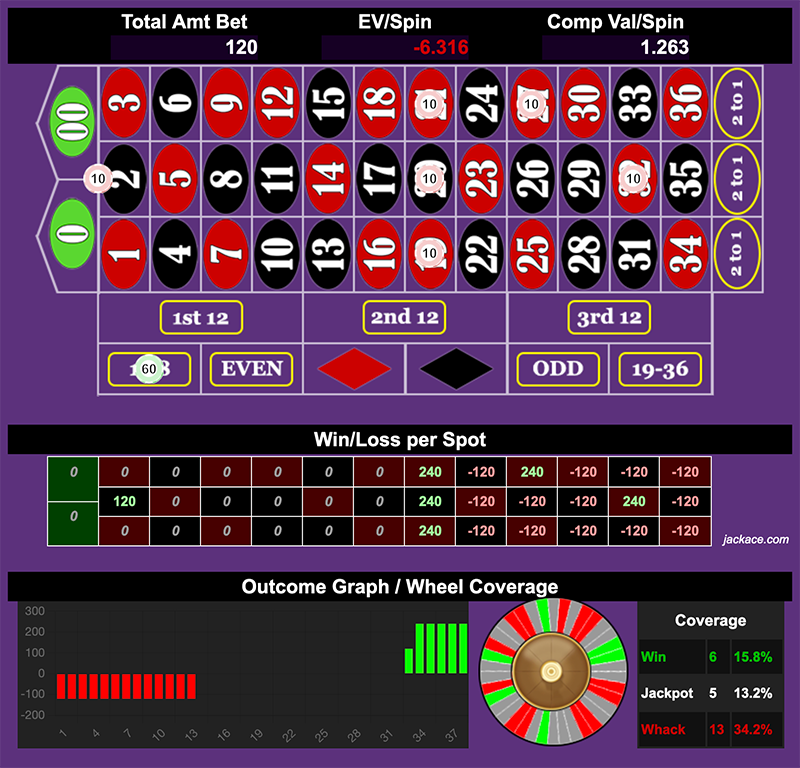 Roulette Bet Analyzer bets for Drizzy Drake 👶👶