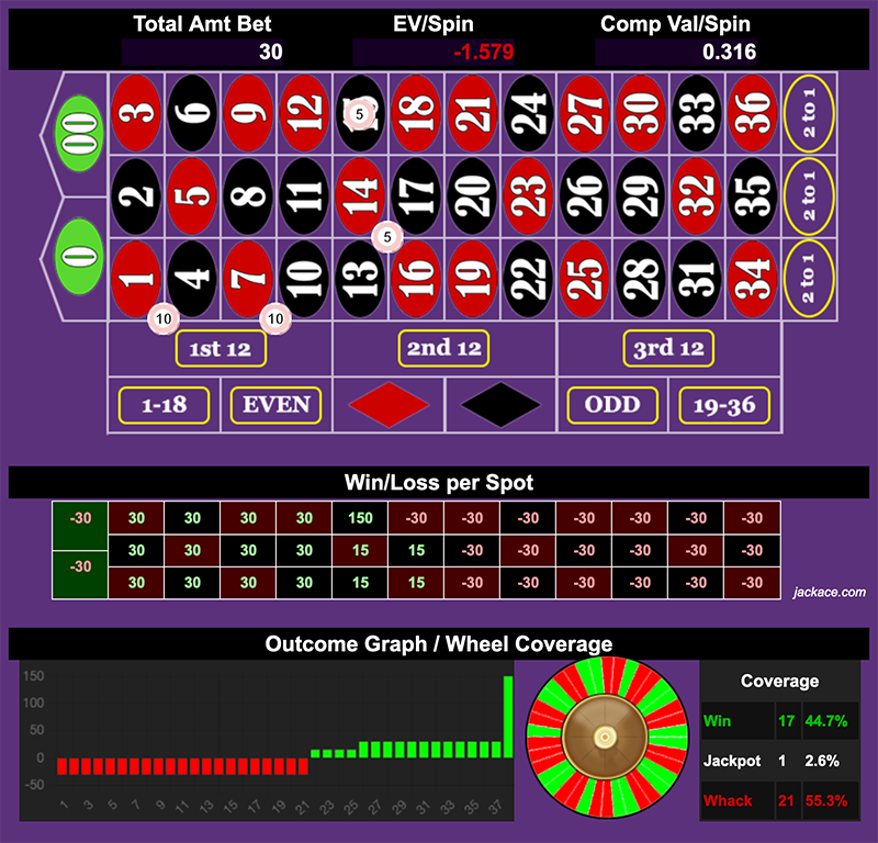 Roulette Bet Analyzer bets for Diddy D'Alembert 👶👶