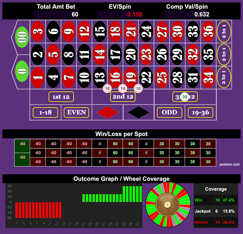 Roulette Bet Analyzer bets for Spotlight