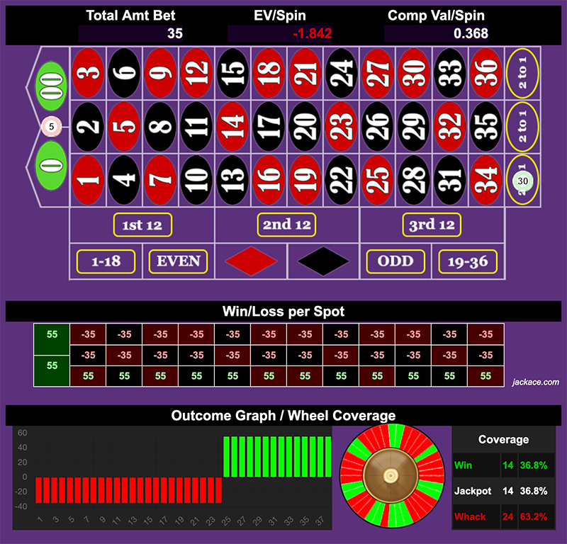 Roulette Bet Analyzer bets for FA Find Out