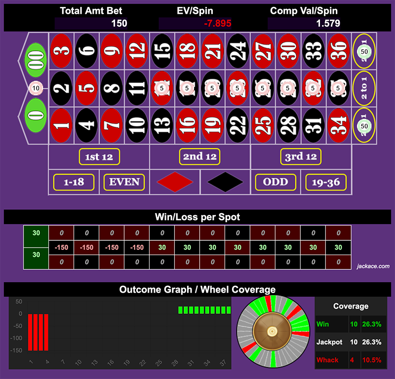 Roulette Bet Analyzer bets for Comp Crusher