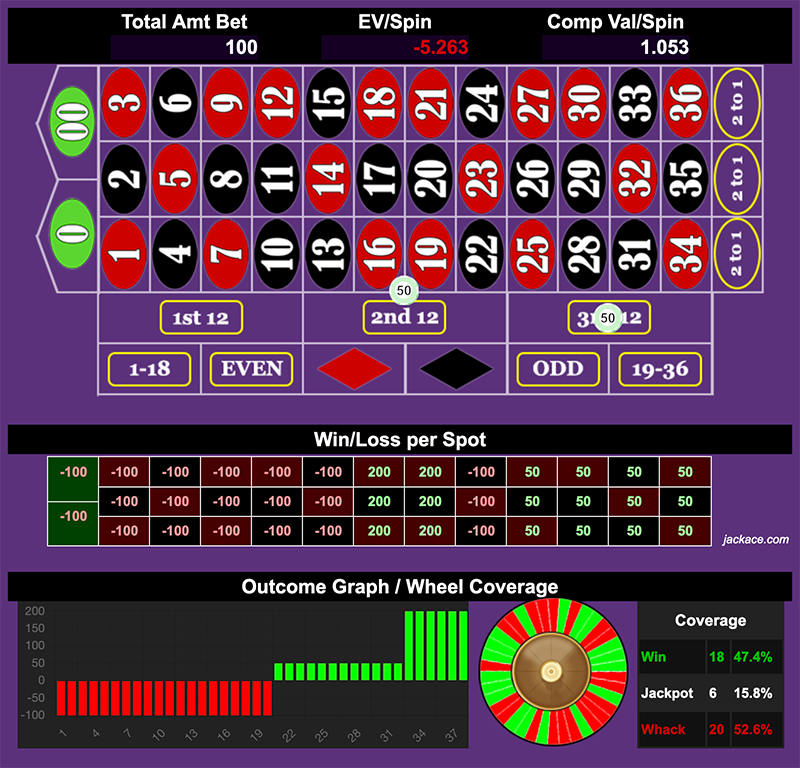 Roulette Bet Analyzer bets for CEG Punch