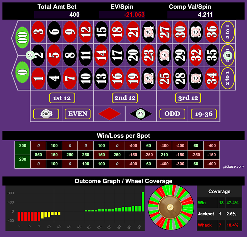 Roulette Bet Analyzer bets for Eggs in a Basket