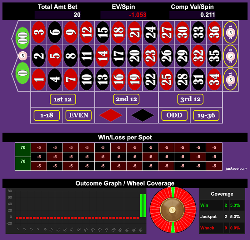 Roulette Bet Analyzer bets for Load the Hole