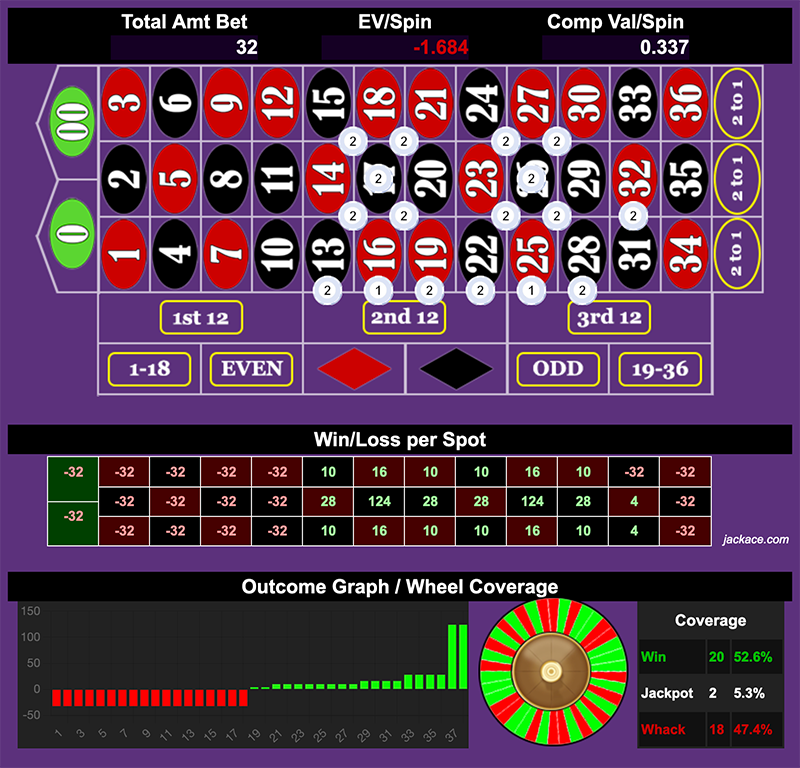 Roulette Bet Analyzer bets for The Wheel