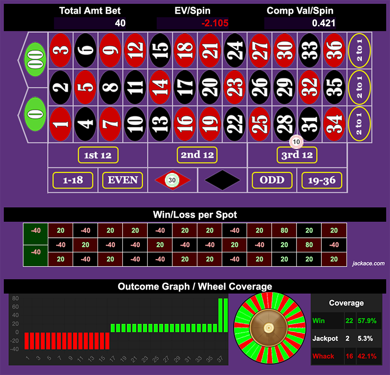 Roulette Bet Analyzer bets for Colored Double Street