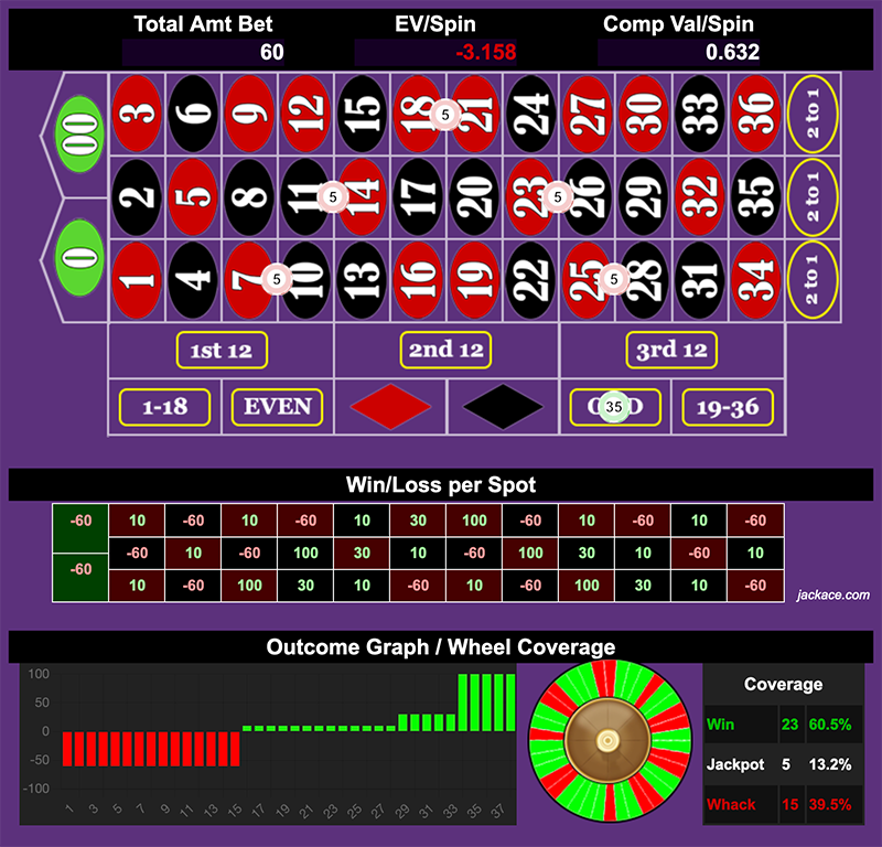 Roulette Bet Analyzer bets for Vanilla Dome 🍨🍨