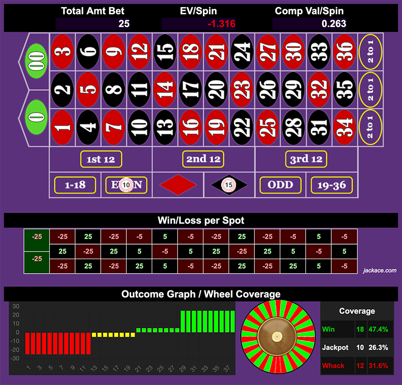 Roulette Bet Analyzer bets for Robe System