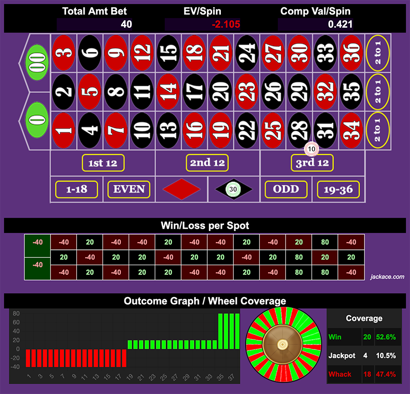 Roulette Bet Analyzer bets for Colored Double Street Degen 3.0