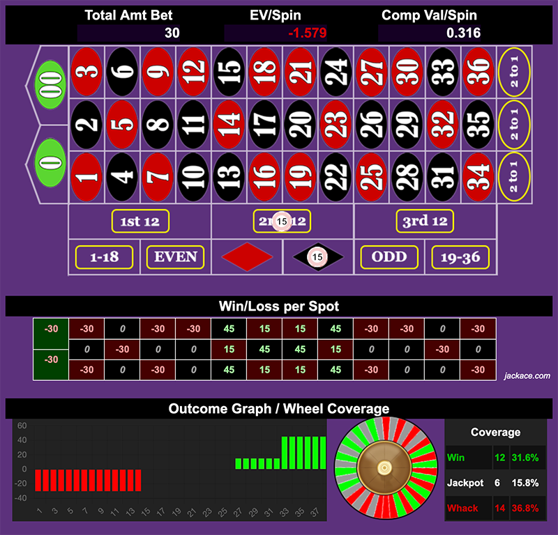 Roulette Bet Analyzer bets for Moca