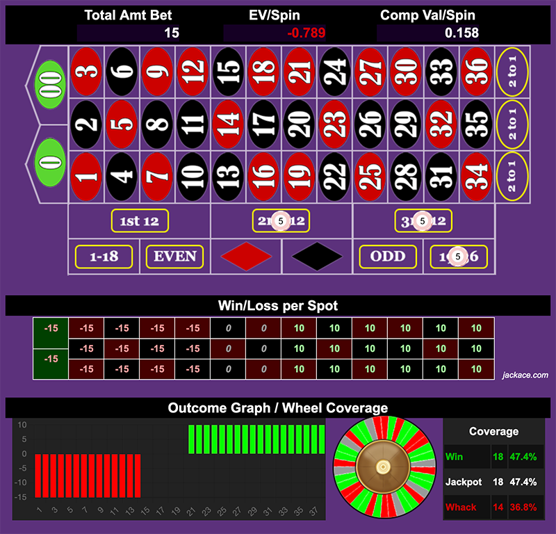 Roulette Bet Analyzer bets for Why Not 2.0